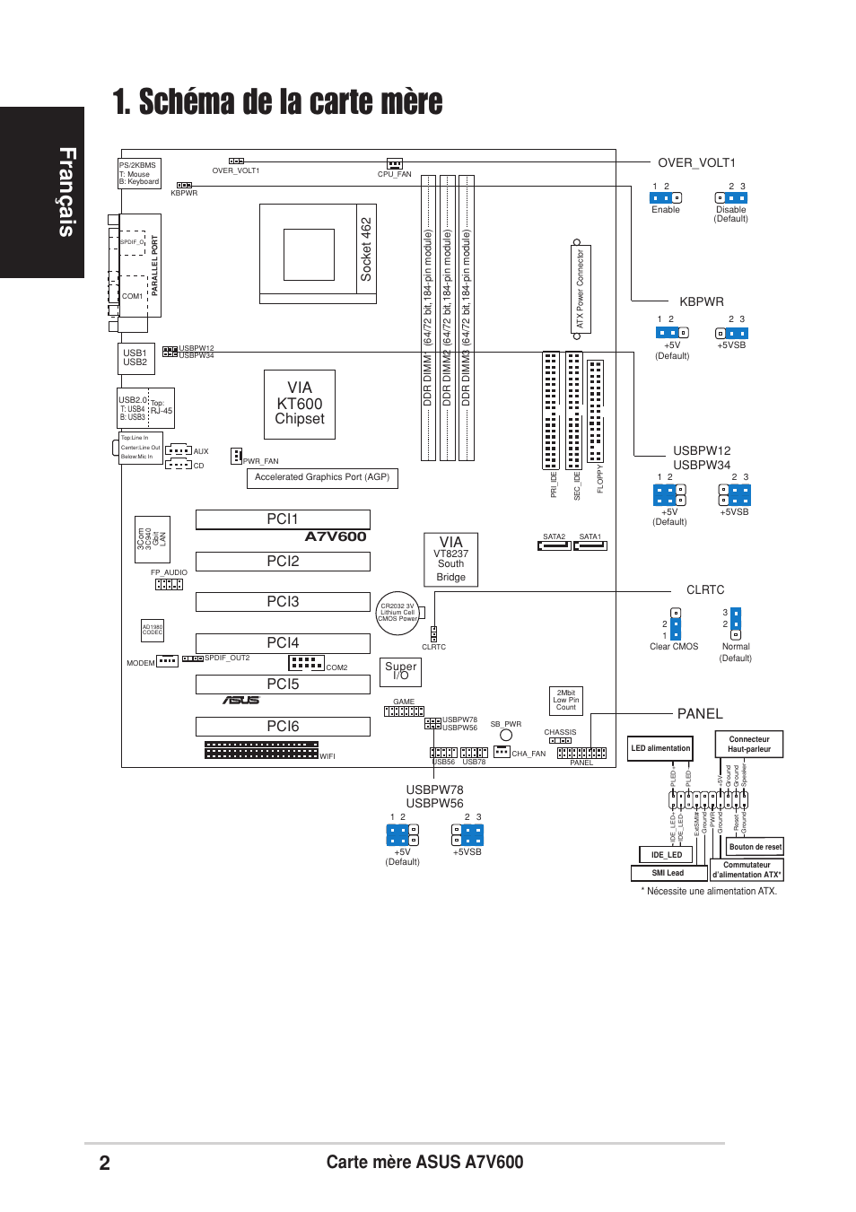 Schéma de la carte mère, Français, Carte mère asus a7v600 | Via kt600, Pci1, Chipset, Panel, A7v600, Socket 462 | Asus A7V600 User Manual | Page 2 / 16