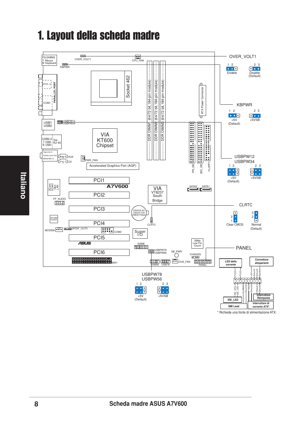 Layout della scheda madre, Italiano, Scheda madre asus a7v600 | Via kt600, Pci1, Chipset, Panel, A7v600, Socket 462 | Asus A7V600 User Manual | Page 8 / 16