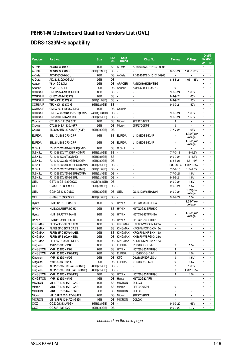 Continued on the next page | Asus P8H61-M User Manual | Page 27 / 74