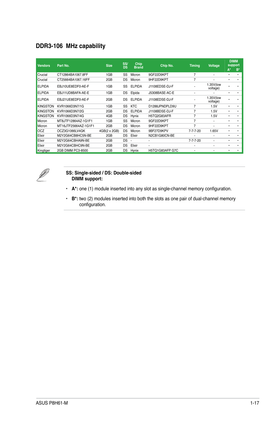 Asus P8H61-M User Manual | Page 29 / 74