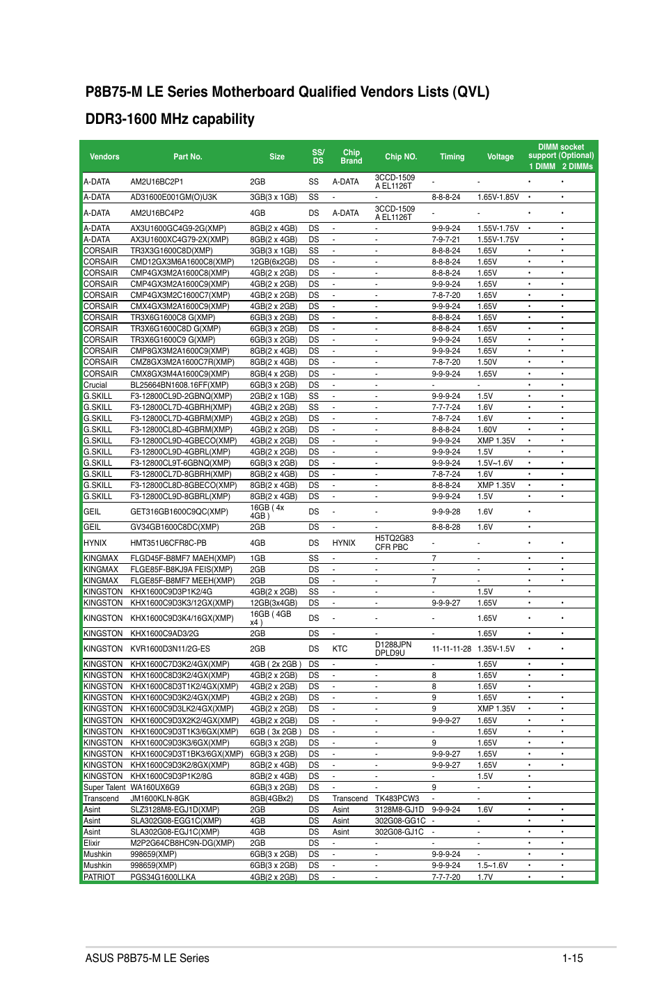 Asus P8B75-M LE PLUS User Manual | Page 25 / 78