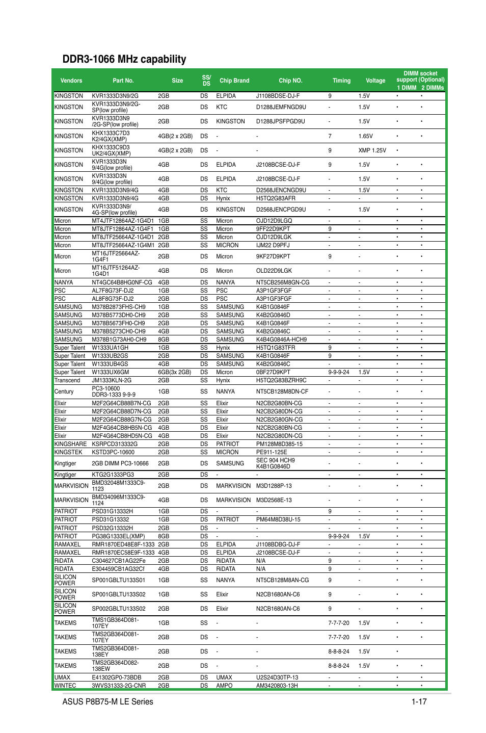 Asus P8B75-M LE PLUS User Manual | Page 27 / 78