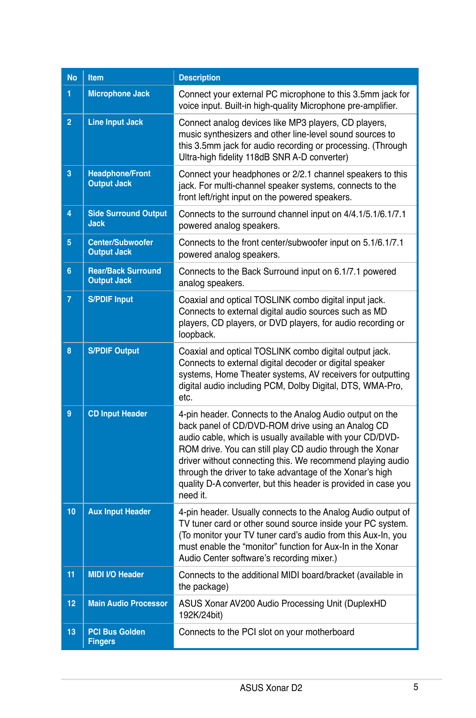 Asus Xonar D2X User Manual | Page 11 / 84