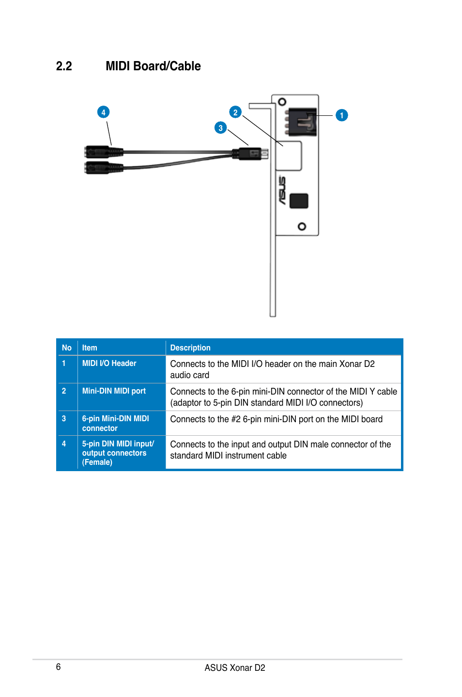 2 midi board/cable, Midi board/cable | Asus Xonar D2X User Manual | Page 12 / 84
