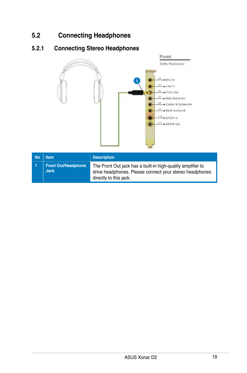 2 connecting headphones, Connecting headphones, 1 connecting stereo headphones | Asus Xonar D2X User Manual | Page 25 / 84