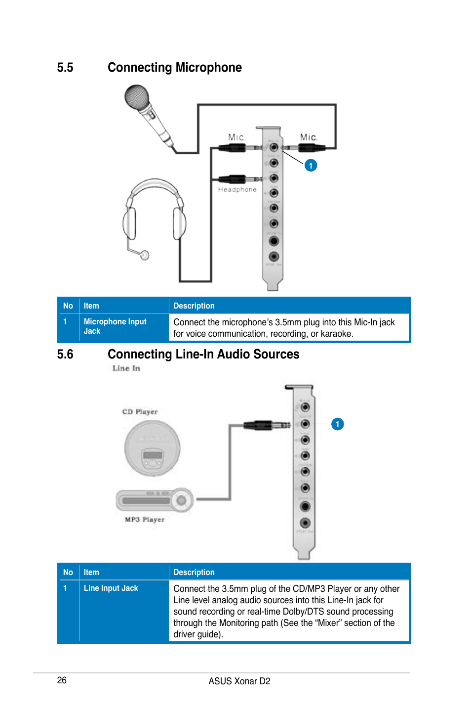 5 connecting microphone, 6 connecting line-in audio sources, Connecting microphone | Connecting line-in audio sources | Asus Xonar D2X User Manual | Page 32 / 84