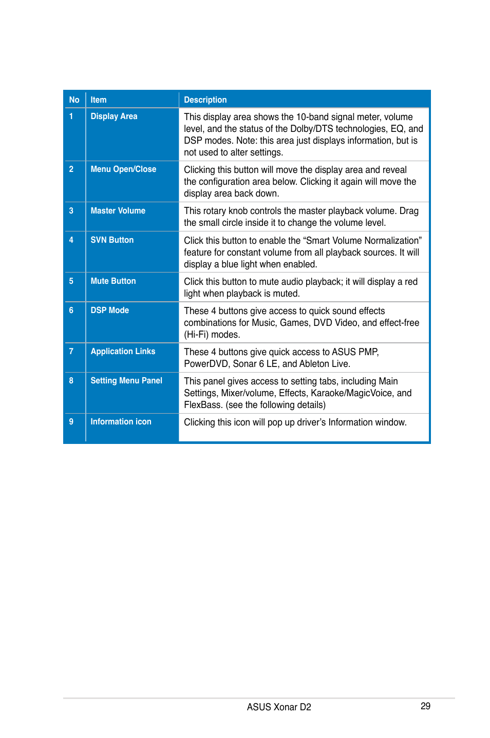 Asus Xonar D2X User Manual | Page 35 / 84