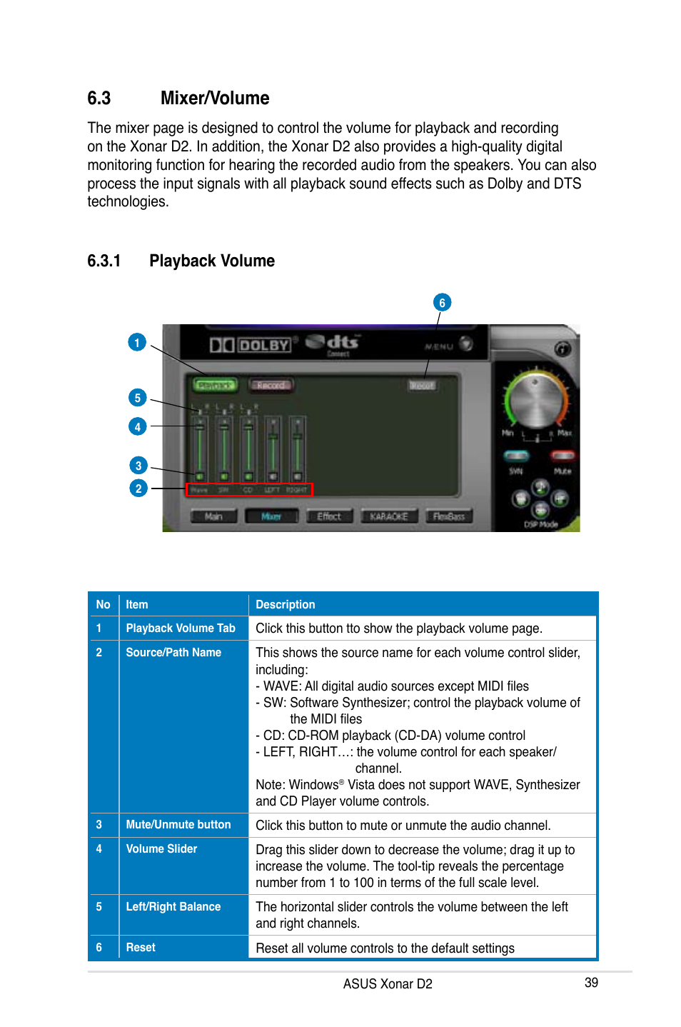 3 mixer/volume, Mixer/volume, 1 playback volume | Asus Xonar D2X User Manual | Page 45 / 84