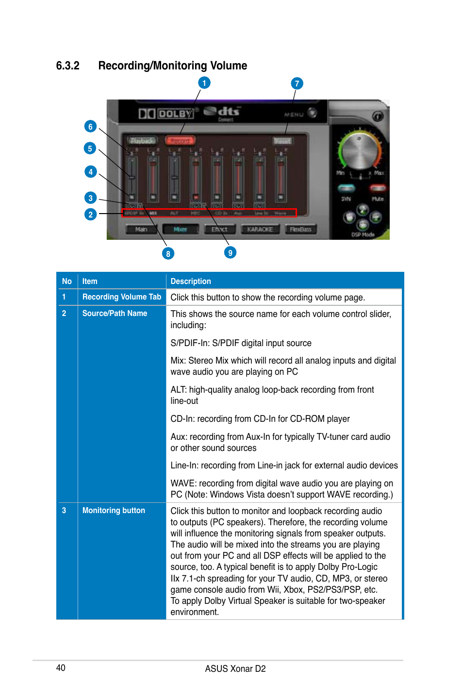 2 recording/monitoring volume | Asus Xonar D2X User Manual | Page 46 / 84