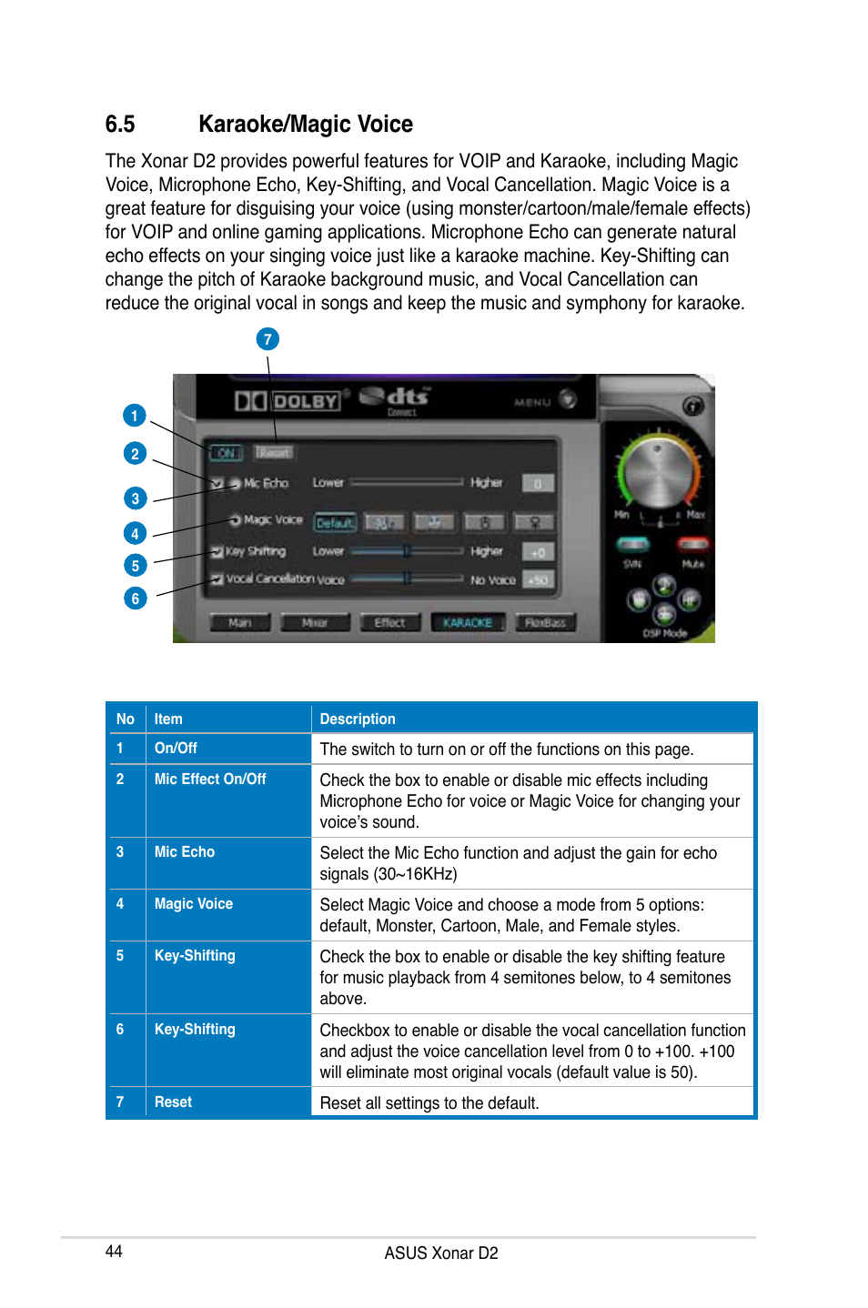 5 karaoke/magic voice, Karaoke/magic voice | Asus Xonar D2X User Manual | Page 50 / 84