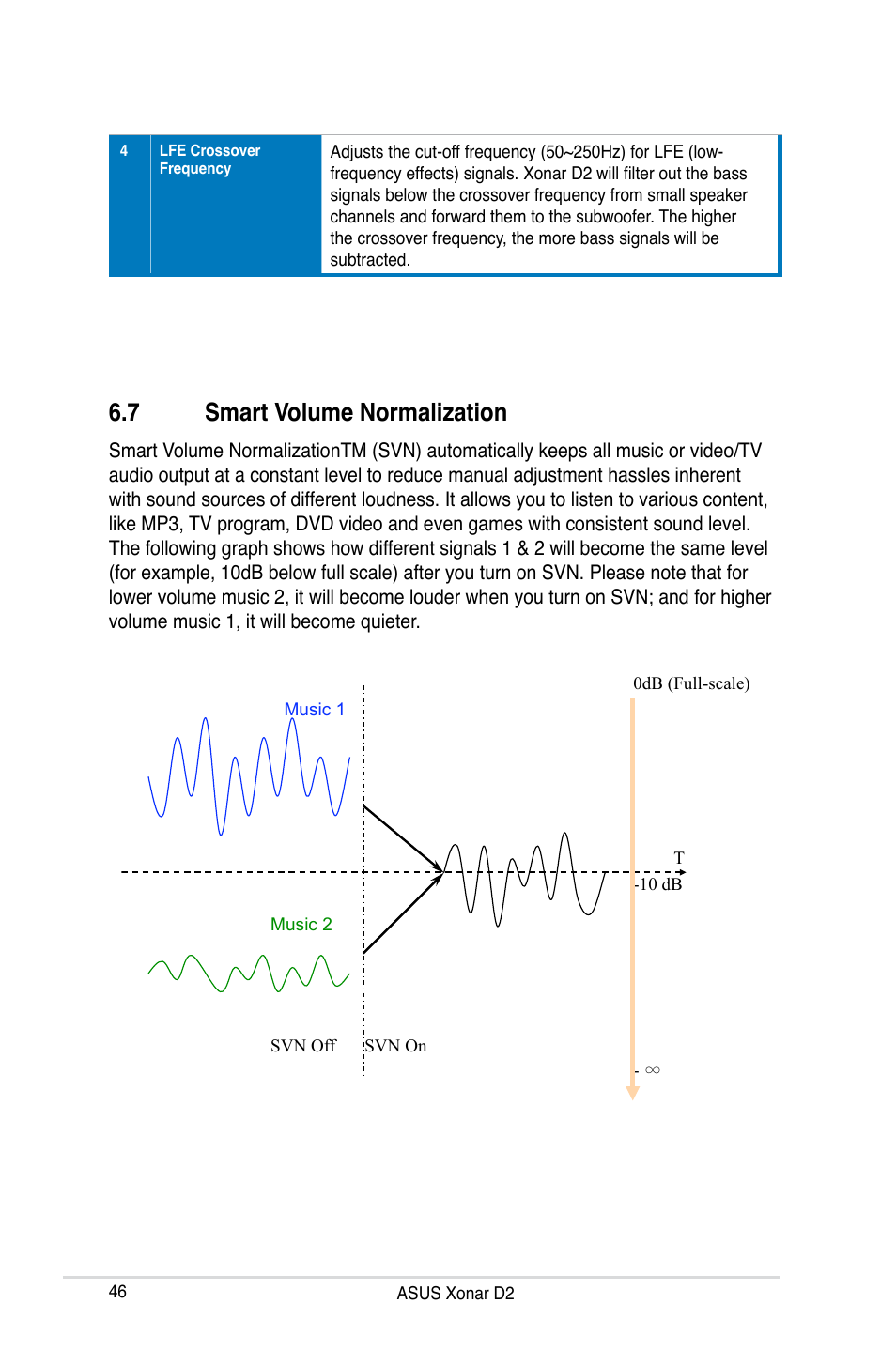 7 smart volume normalization, Smart volume normalization | Asus Xonar D2X User Manual | Page 52 / 84