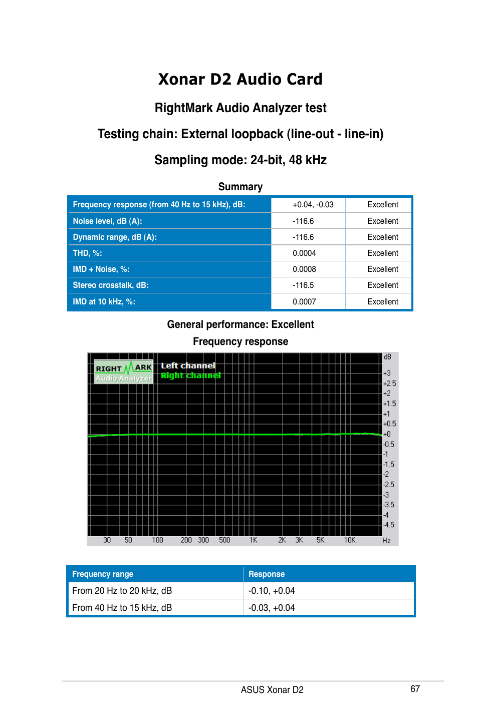 Xonar d2 audio card | Asus Xonar D2X User Manual | Page 73 / 84