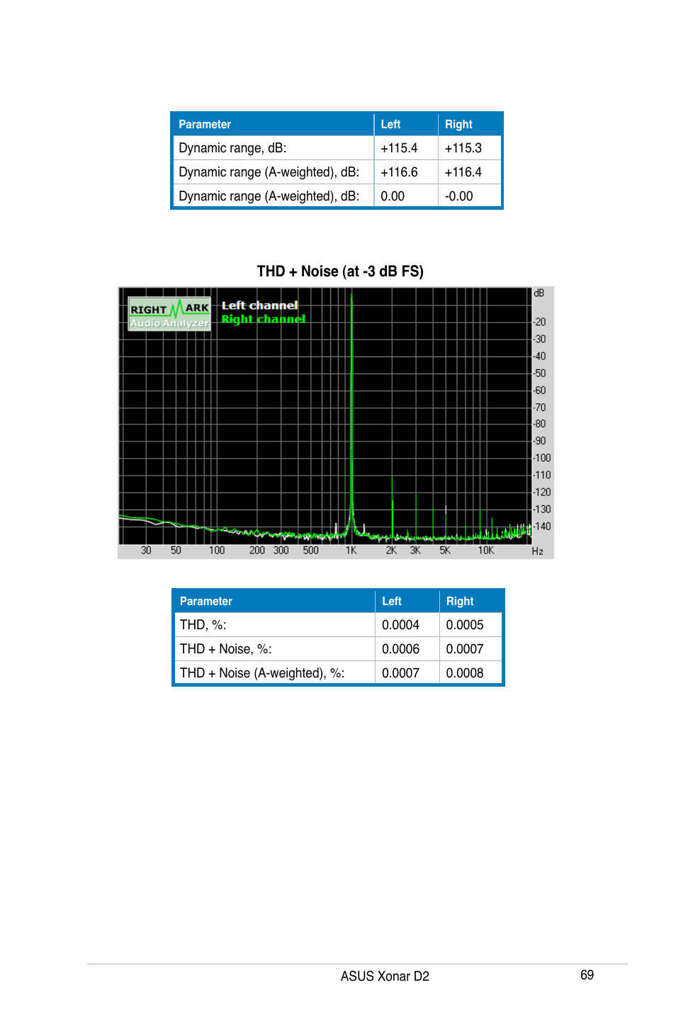 Asus Xonar D2X User Manual | Page 75 / 84