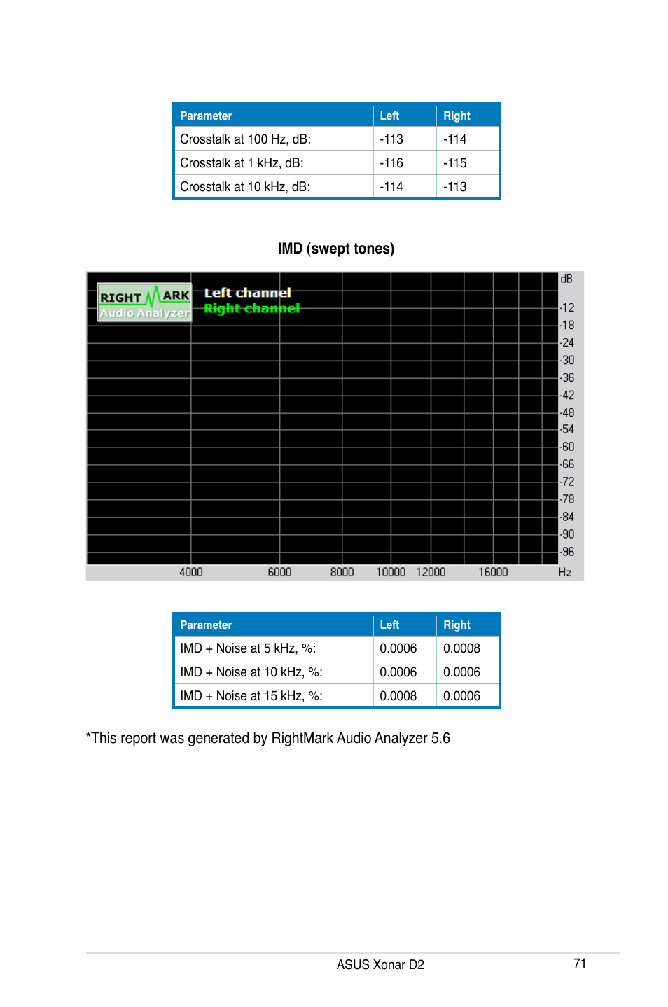 Asus Xonar D2X User Manual | Page 77 / 84