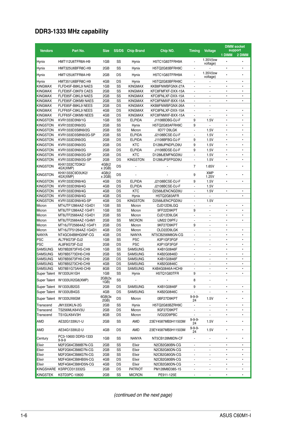 Continued on the next page) | Asus C60M1-I User Manual | Page 16 / 54