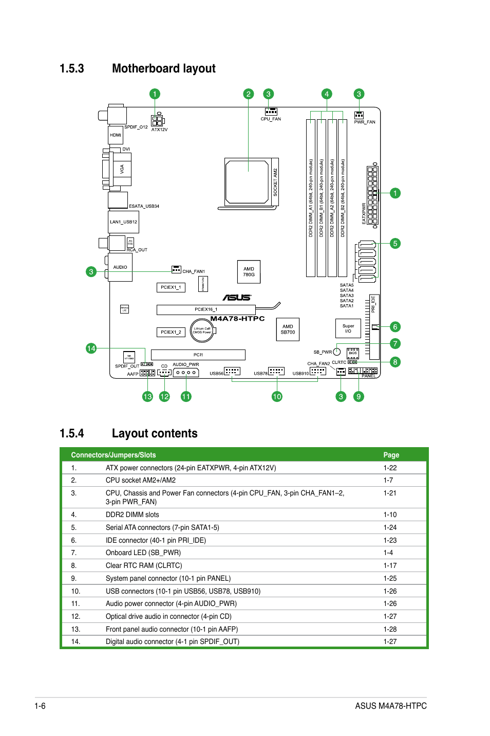 3 motherboard layout, 4 layout contents, Motherboard layout -6 | Layout contents -6, 3 motherboard layout 1.5.4 layout contents | Asus M4A78-HTPC/RC User Manual | Page 18 / 68