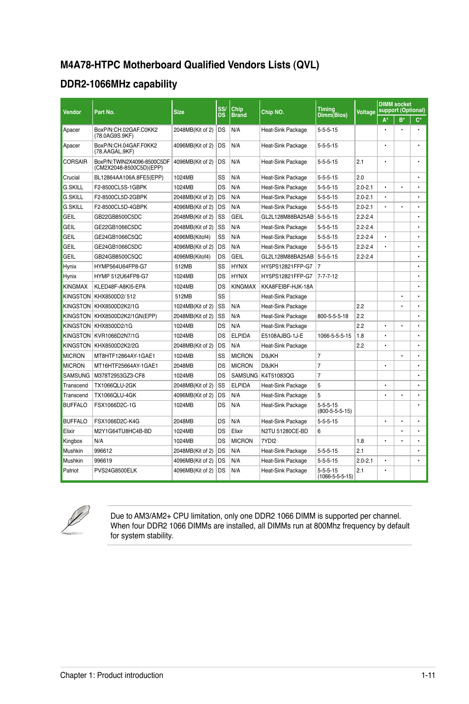 Chapter 1: product introduction 1-11 | Asus M4A78-HTPC/RC User Manual | Page 23 / 68