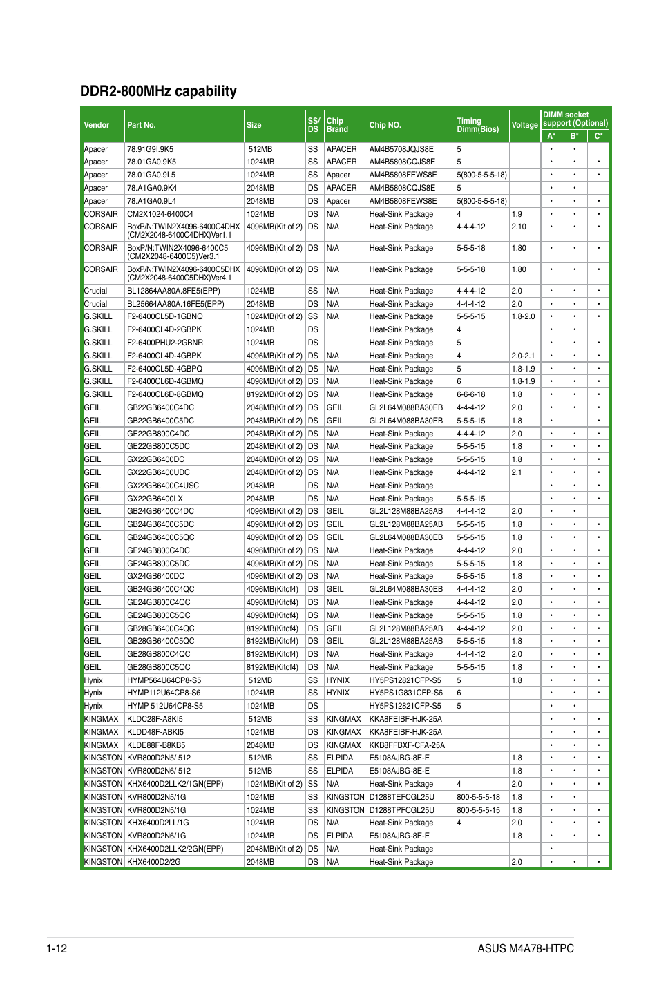 Ddr2-800mhz capability | Asus M4A78-HTPC/RC User Manual | Page 24 / 68