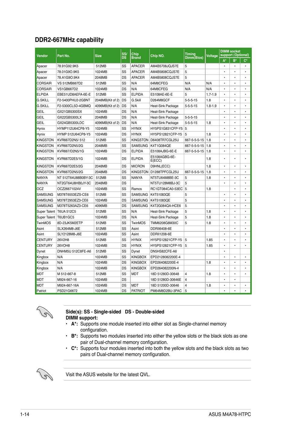 Ddr2-667mhz capability | Asus M4A78-HTPC/RC User Manual | Page 26 / 68