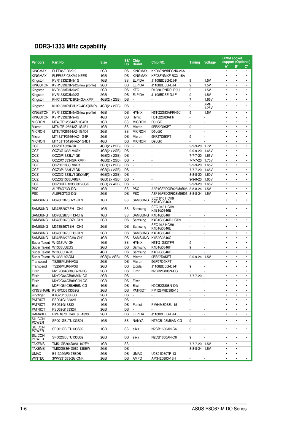Asus P8Q67-M DO/TPM User Manual | Page 16 / 62