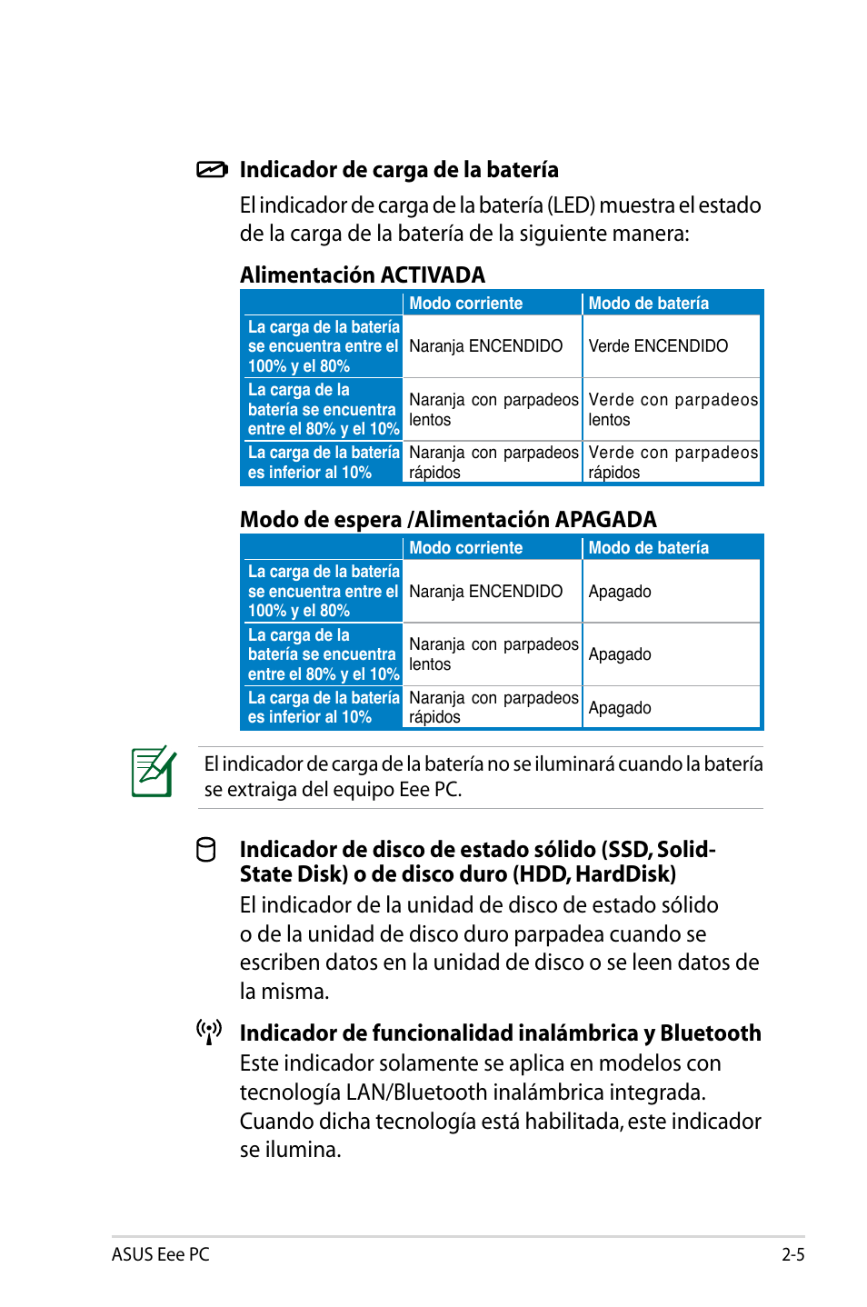 Modo de espera /alimentación apagada | Asus Eee PC 904HD/Linux User Manual | Page 17 / 69