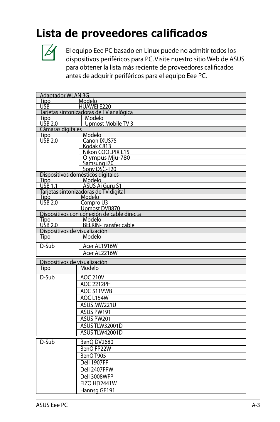 Lista de proveedores calificados | Asus Eee PC 904HD/Linux User Manual | Page 44 / 69