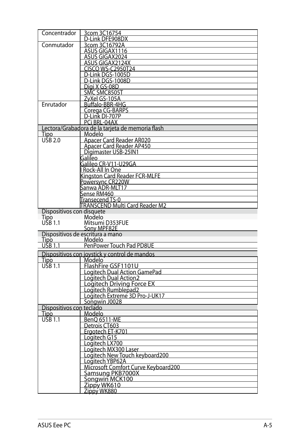 Asus Eee PC 904HD/Linux User Manual | Page 46 / 69