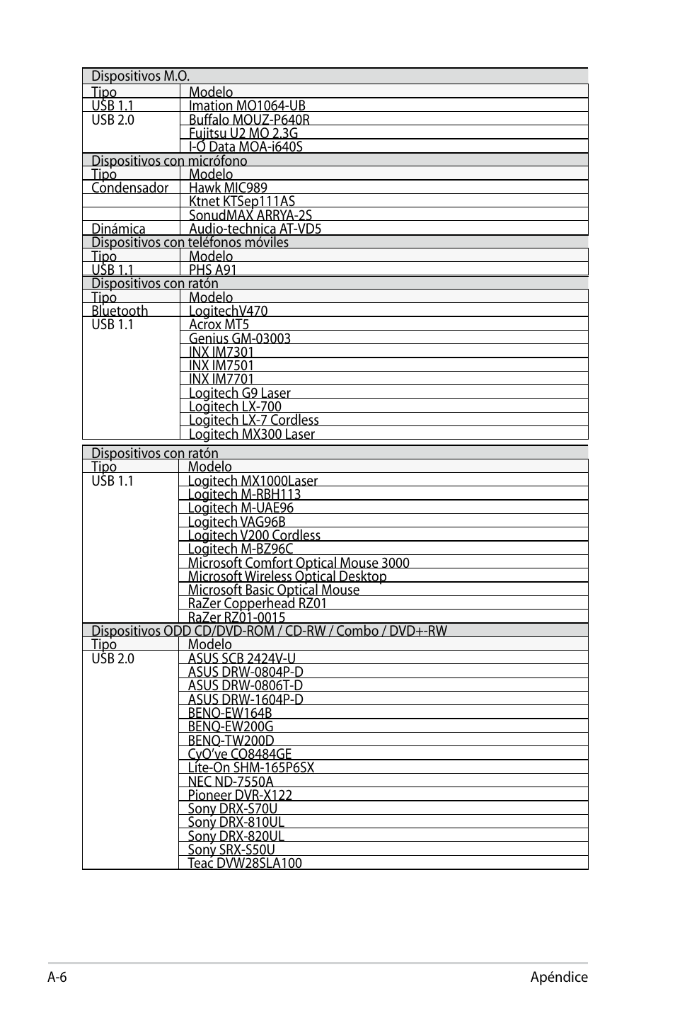 Asus Eee PC 904HD/Linux User Manual | Page 47 / 69