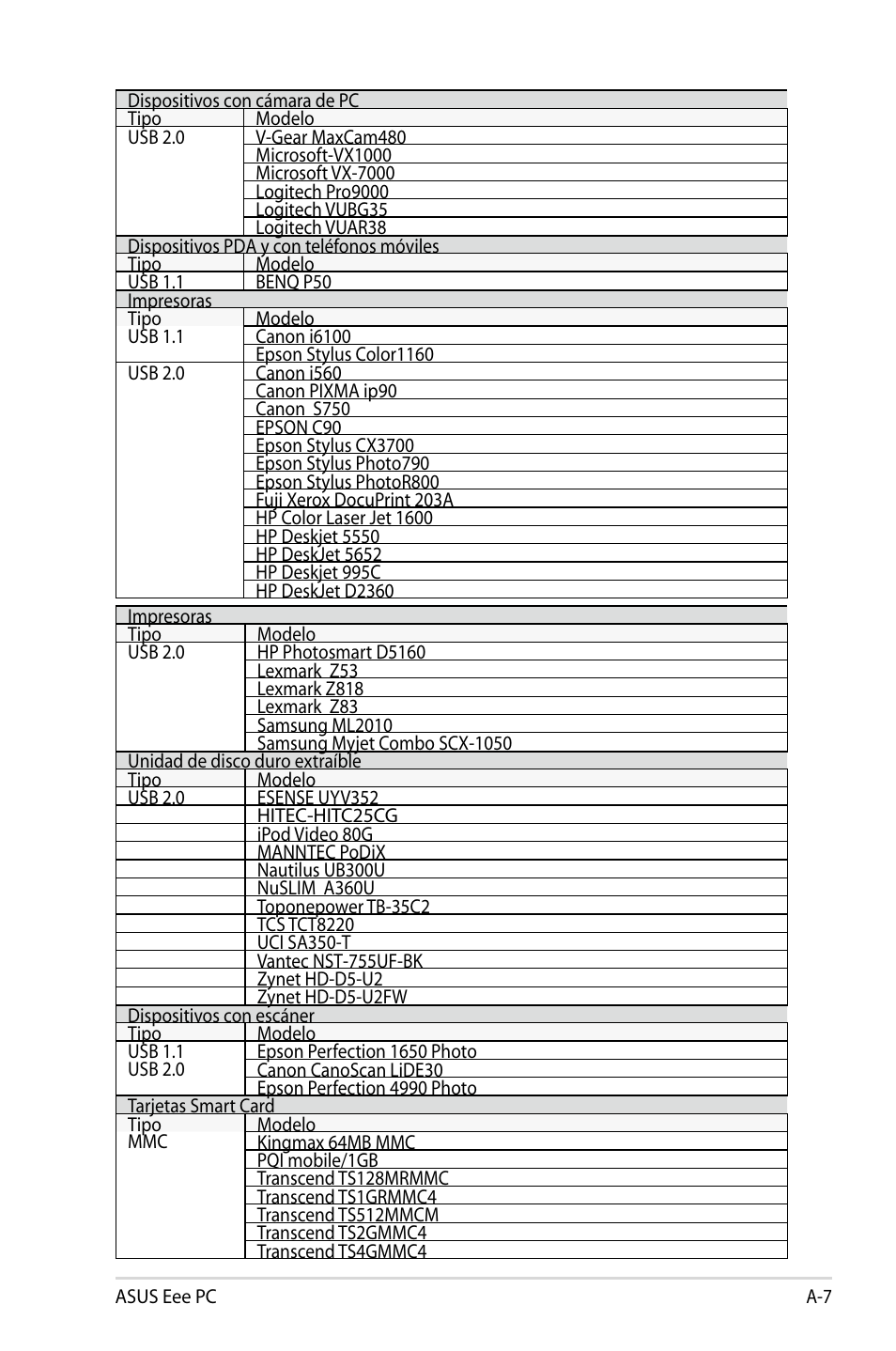 Asus Eee PC 904HD/Linux User Manual | Page 48 / 69