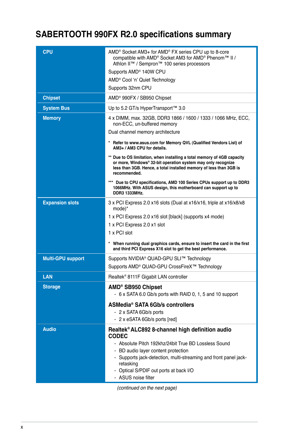 Sabertooth 990fx r2.0 specifications summary, Sb950 chipset, Asmedia | Sata 6gb/s controllers, Realtek, Alc892 8-channel high definition audio codec | Asus SABERTOOTH 990FX R2.0 User Manual | Page 10 / 180