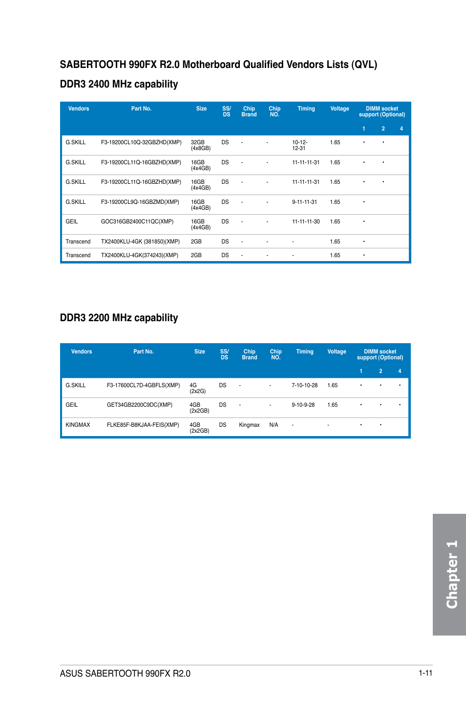 Chapter 1 | Asus SABERTOOTH 990FX R2.0 User Manual | Page 25 / 180
