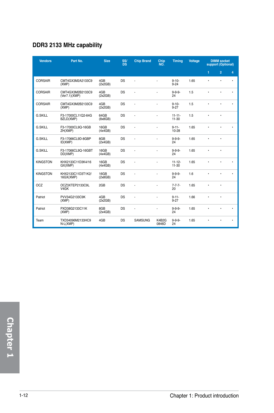Chapter 1, Chapter 1: product introduction | Asus SABERTOOTH 990FX R2.0 User Manual | Page 26 / 180