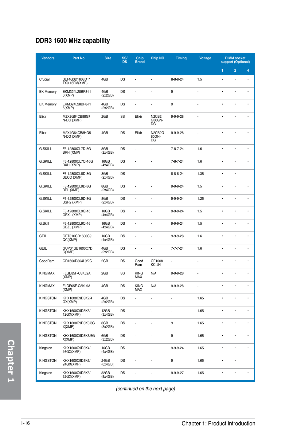 Chapter 1, Chapter 1: product introduction, Continued on the next page) | Asus SABERTOOTH 990FX R2.0 User Manual | Page 30 / 180