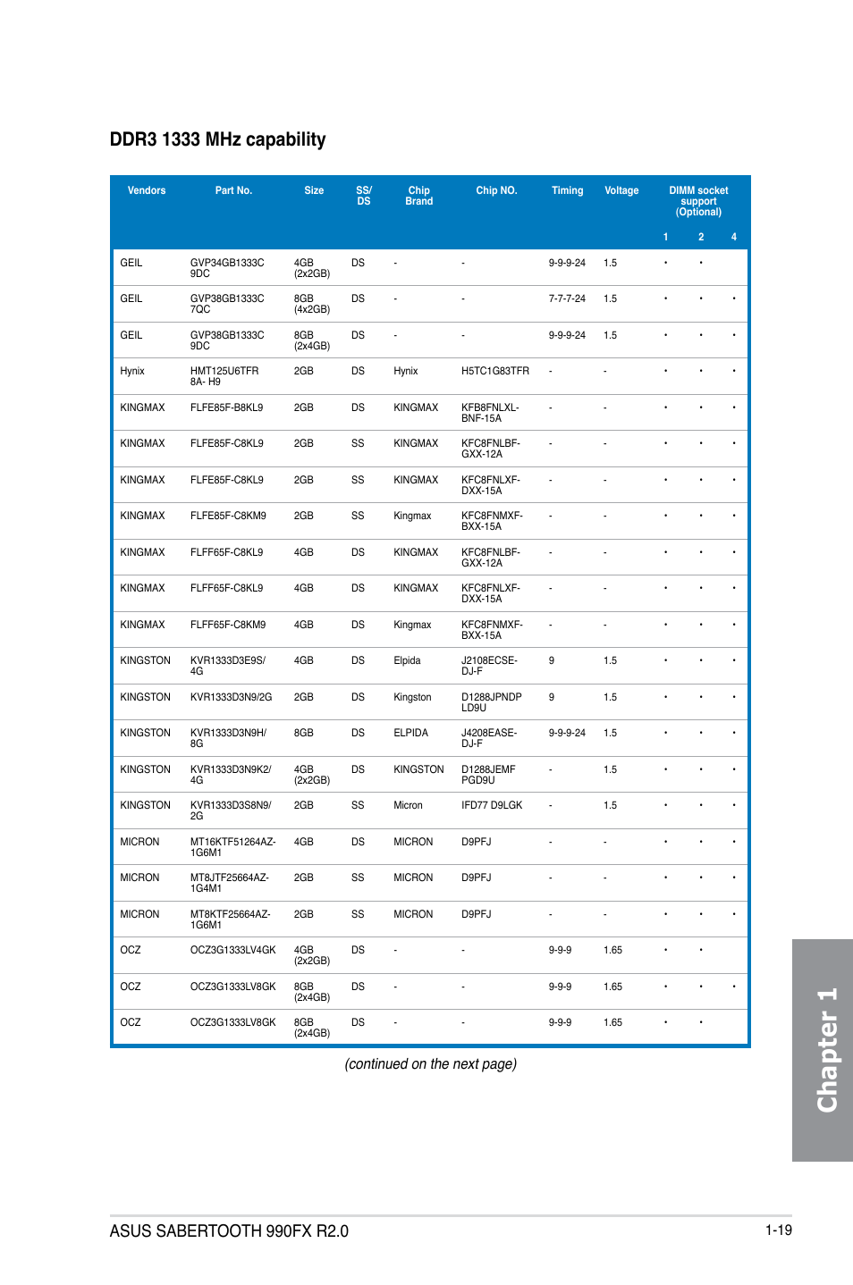 Chapter 1, Continued on the next page) | Asus SABERTOOTH 990FX R2.0 User Manual | Page 33 / 180