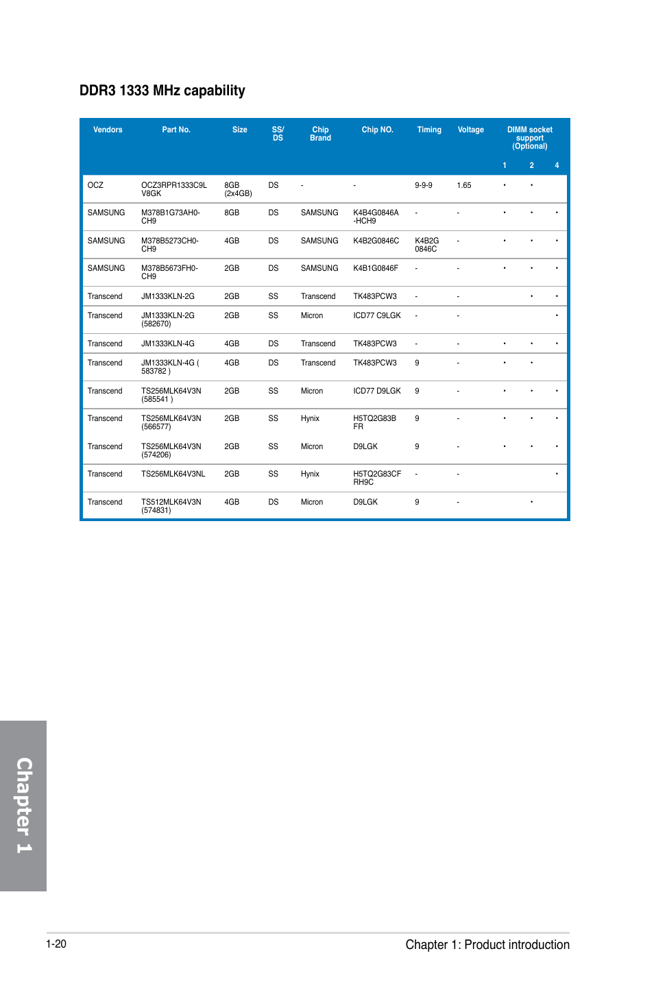 Chapter 1, Chapter 1: product introduction | Asus SABERTOOTH 990FX R2.0 User Manual | Page 34 / 180