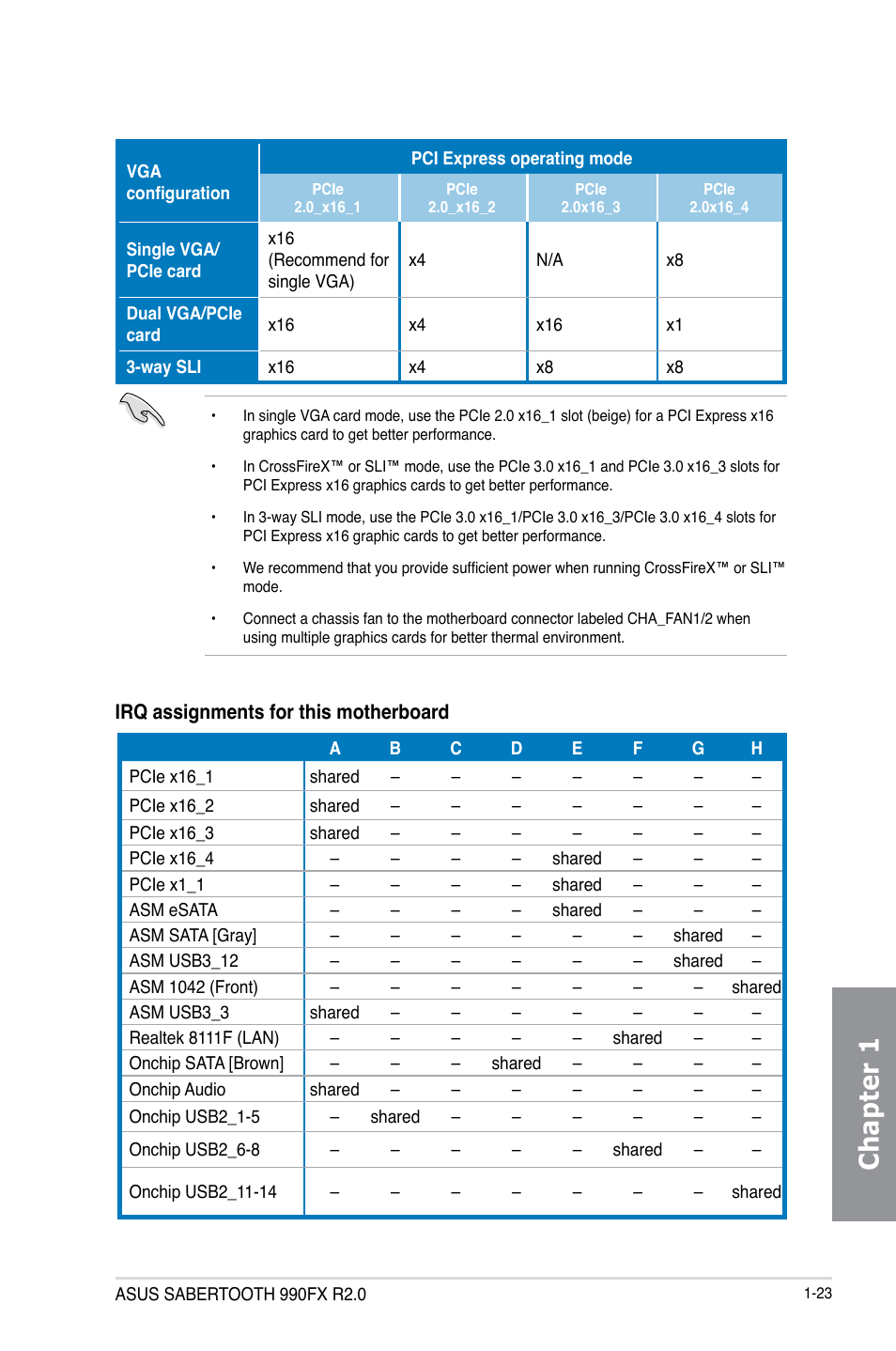 Chapter 1 | Asus SABERTOOTH 990FX R2.0 User Manual | Page 37 / 180