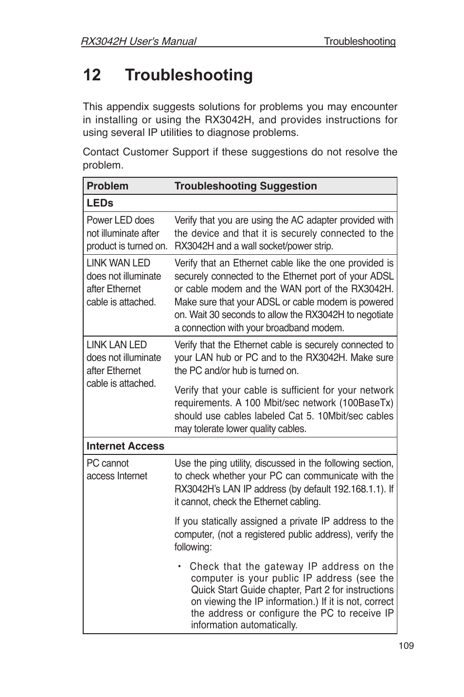 12 troubleshooting | Asus RX3042H User Manual | Page 121 / 129
