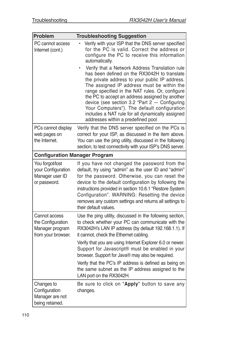 Asus RX3042H User Manual | Page 122 / 129