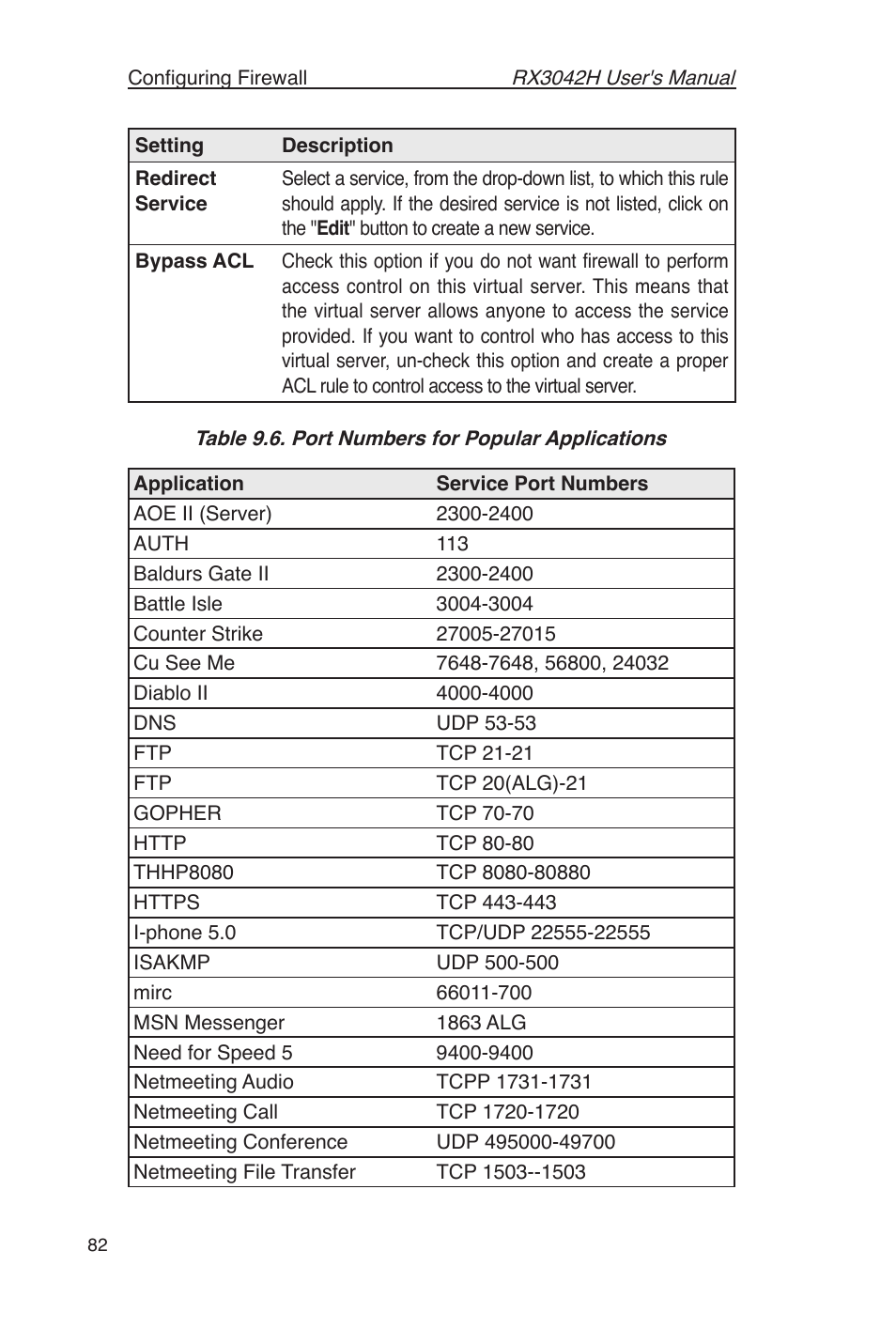 Asus RX3042H User Manual | Page 94 / 129