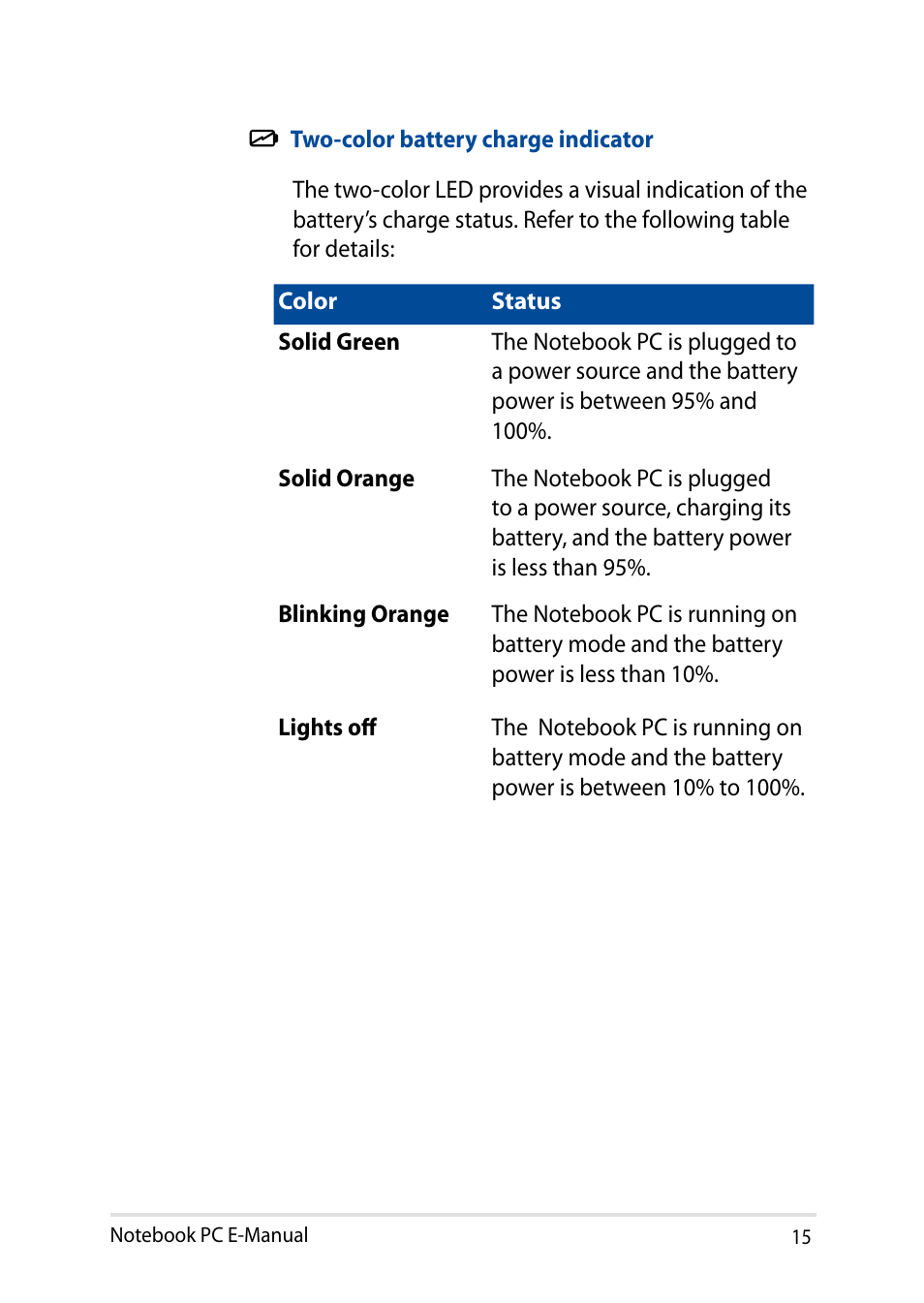 Asus X751LD User Manual | Page 15 / 104