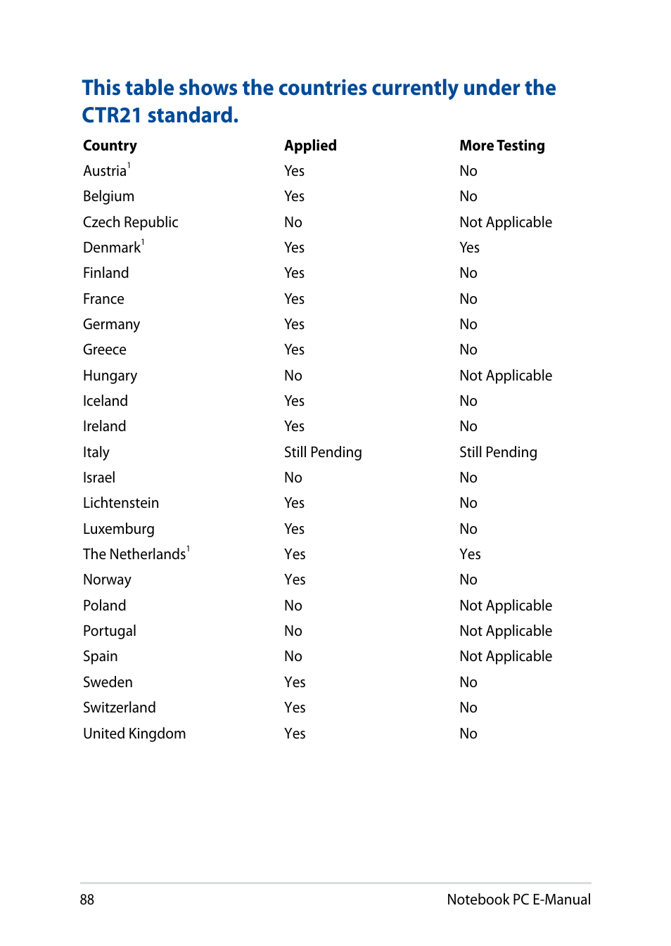 Asus X751LD User Manual | Page 88 / 104