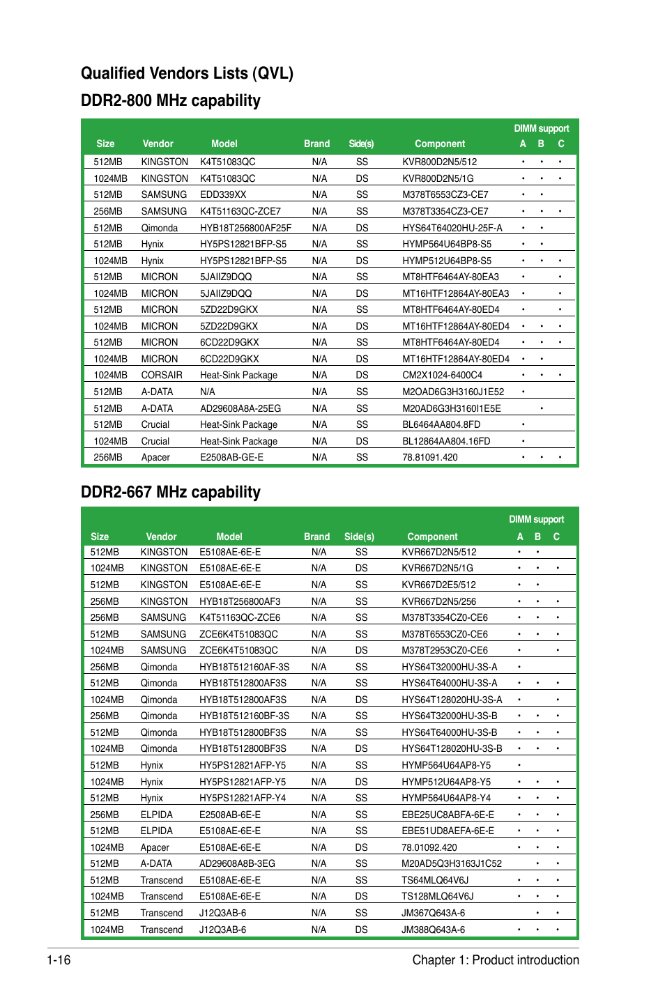 Ddr2-667.mhz.capability, 16 chapter 1: product introduction | Asus M2N-VM SE User Manual | Page 28 / 102