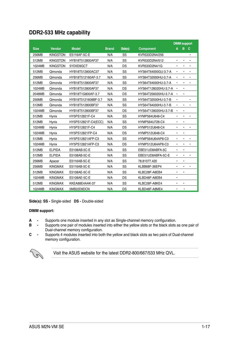 Ddr2-533.mhz.capability, Asus m2n-vm se 1-17 | Asus M2N-VM SE User Manual | Page 29 / 102