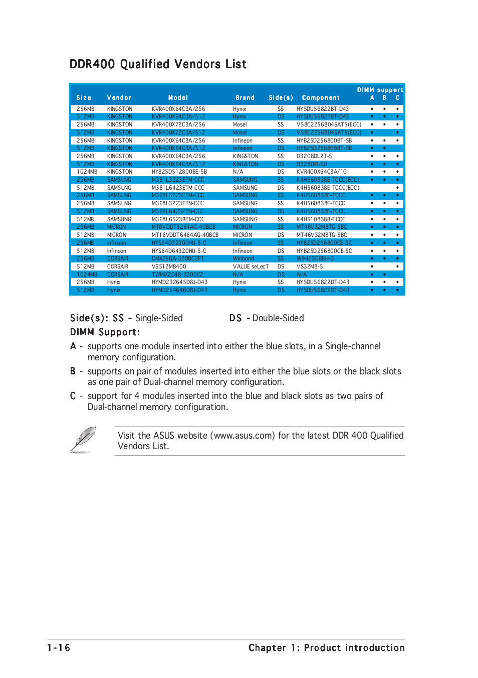 Ddr400 qualified vendors list | Asus A8N-E User Manual | Page 30 / 120