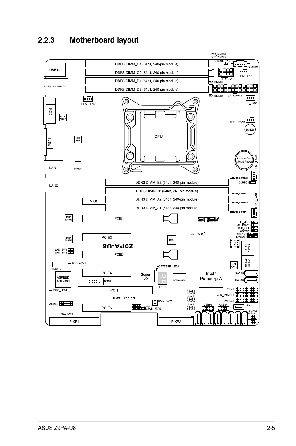 3 motherboard layout, Motherboard layout -5 | Asus Z9PA-U8 User Manual | Page 25 / 188