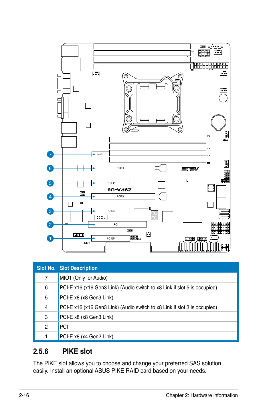 6 pike slot, Pike slot -16 | Asus Z9PA-U8 User Manual | Page 36 / 188