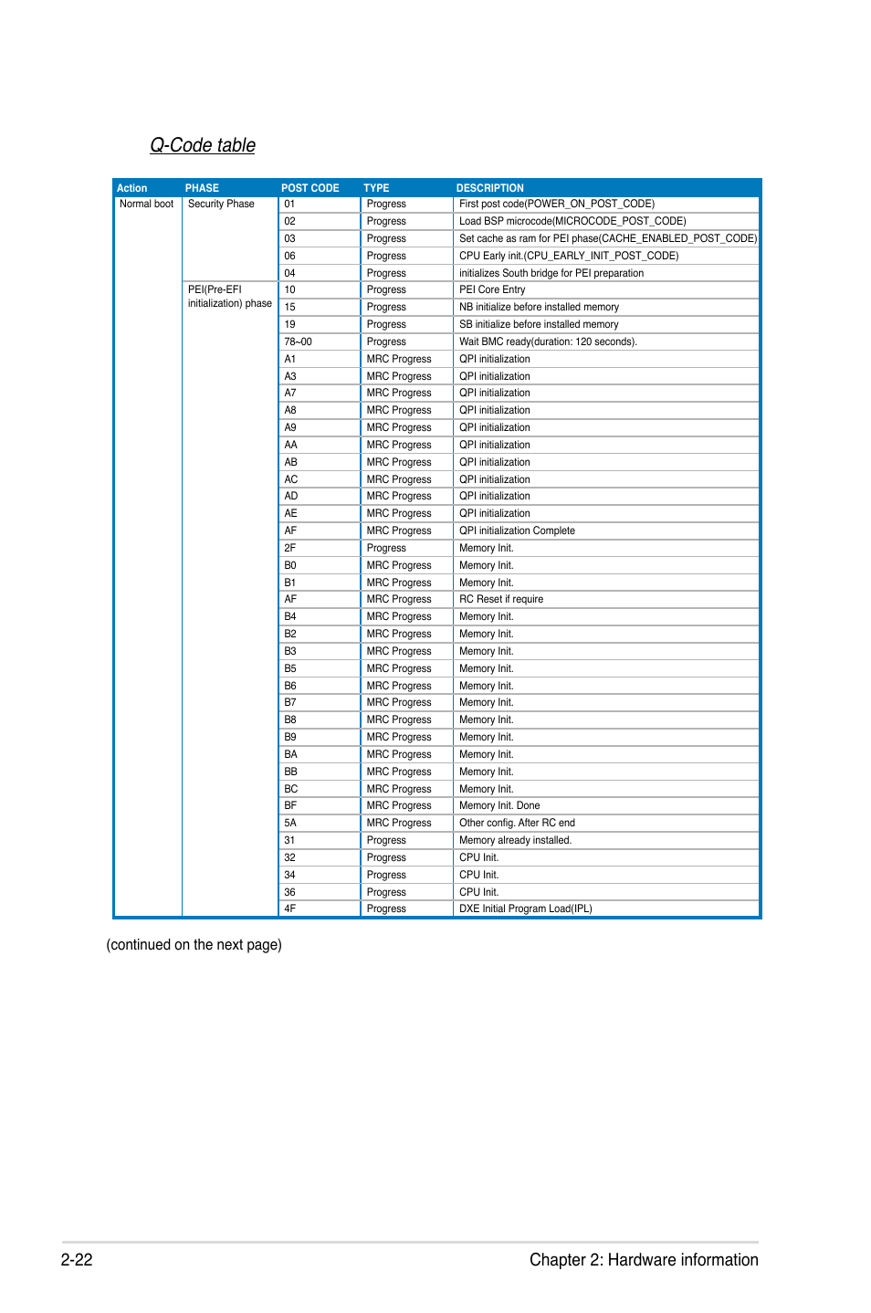 Q-code table, 22 chapter 2: hardware information, Continued on the next page) | Asus Z9PA-U8 User Manual | Page 42 / 188