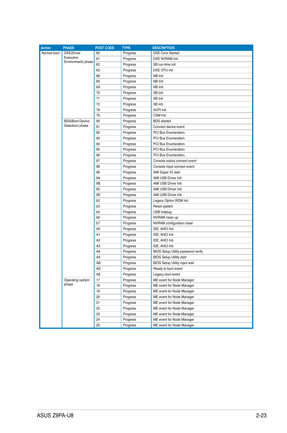 Asus Z9PA-U8 User Manual | Page 43 / 188