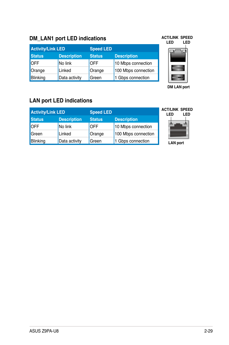 Lan port led indications, Dm_lan1 port led indications | Asus Z9PA-U8 User Manual | Page 49 / 188