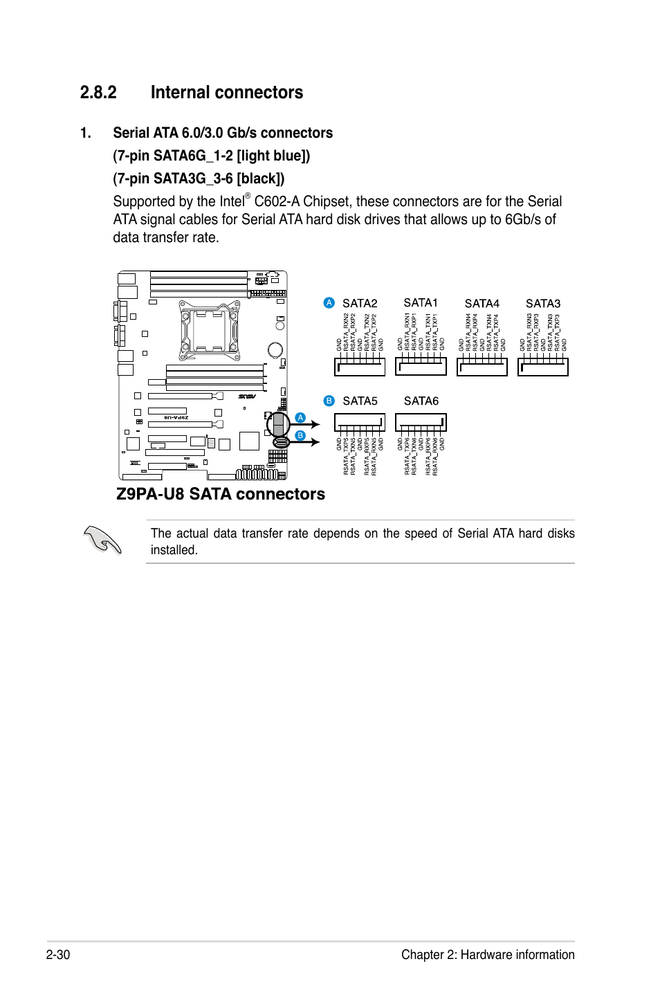 2 internal connectors, Internal connectors -30 | Asus Z9PA-U8 User Manual | Page 50 / 188